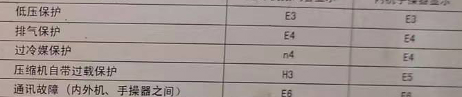 红塔空调电话在哪里找